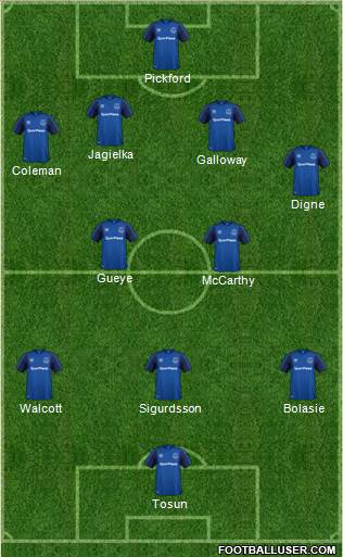 Everton Formation 2018