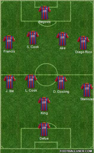 AFC Bournemouth Formation 2018
