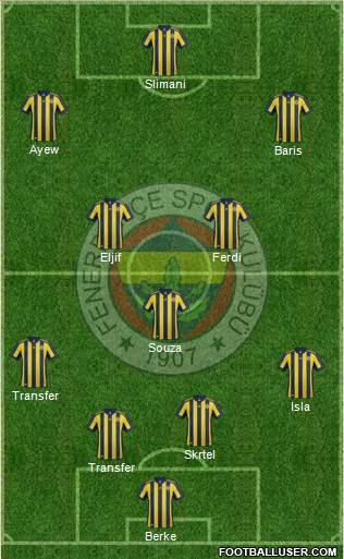 Fenerbahçe SK Formation 2018