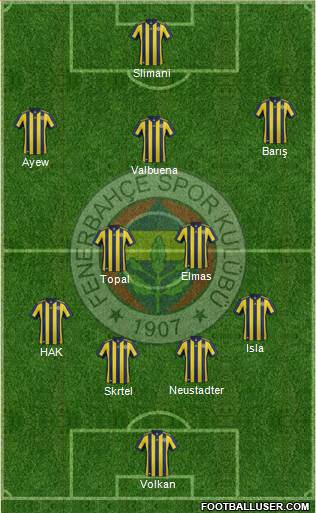 Fenerbahçe SK Formation 2018