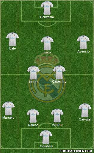 Real Madrid C.F. Formation 2018