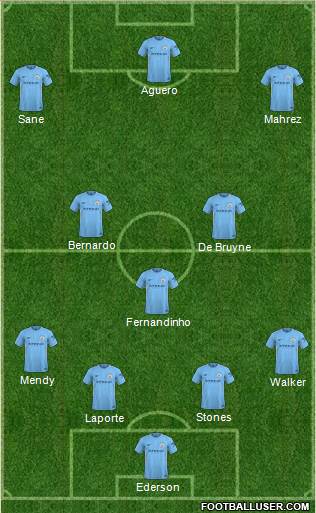 Manchester City Formation 2018