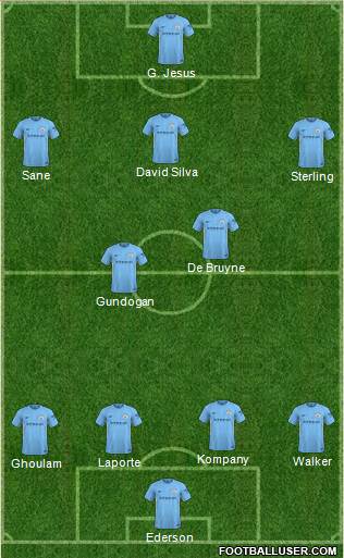 Manchester City Formation 2018