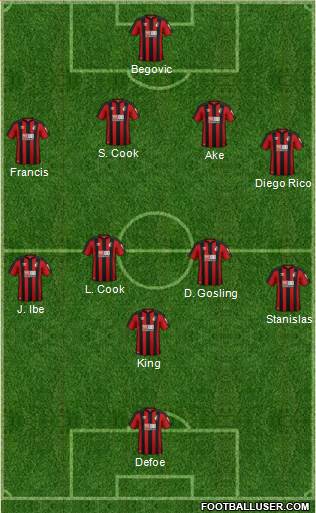 AFC Bournemouth Formation 2018