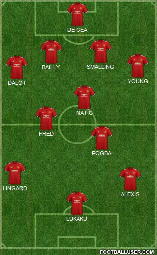 Manchester United Formation 2018