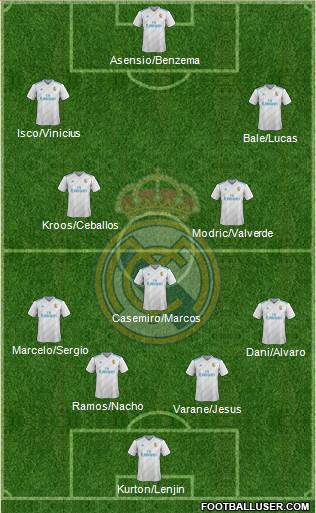 Real Madrid C.F. Formation 2018