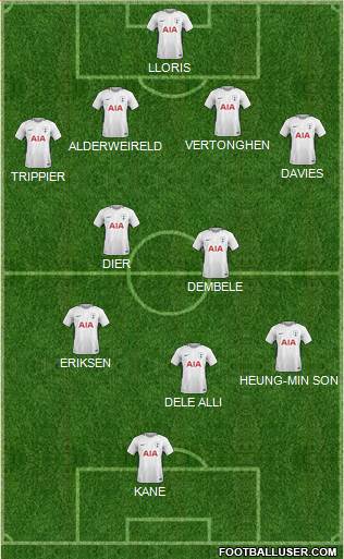 Tottenham Hotspur Formation 2018