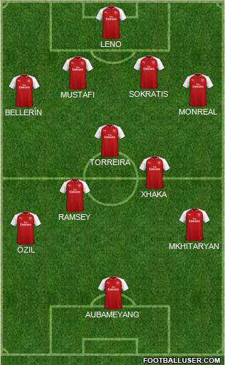 Arsenal Formation 2018