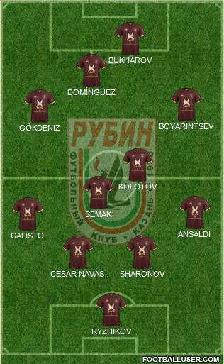 Rubin Kazan Formation 2018