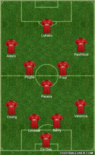 Manchester United Formation 2018