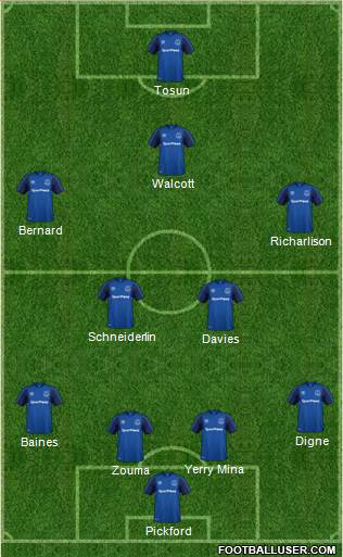 Everton Formation 2018