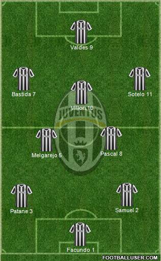 Juventus Formation 2018