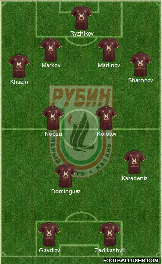 Rubin Kazan Formation 2018