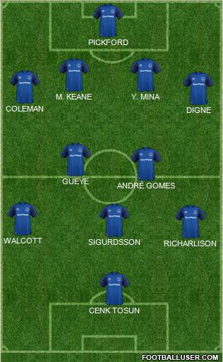 Everton Formation 2018