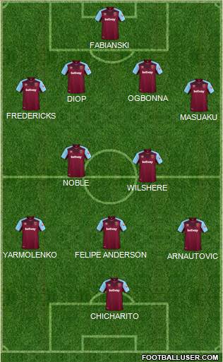 West Ham United Formation 2018
