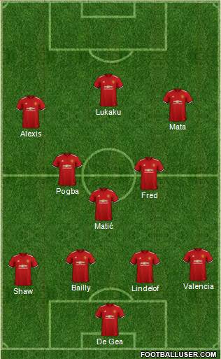 Manchester United Formation 2018