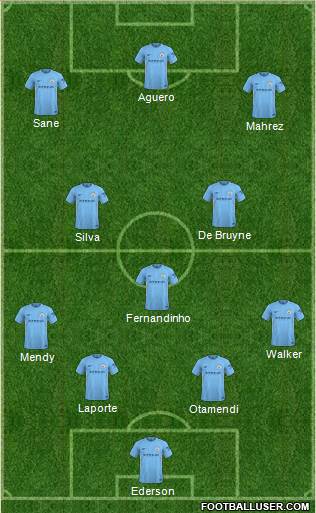 Manchester City Formation 2018