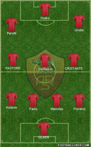 AS Roma Formation 2018