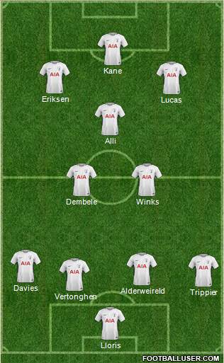 Tottenham Hotspur Formation 2018