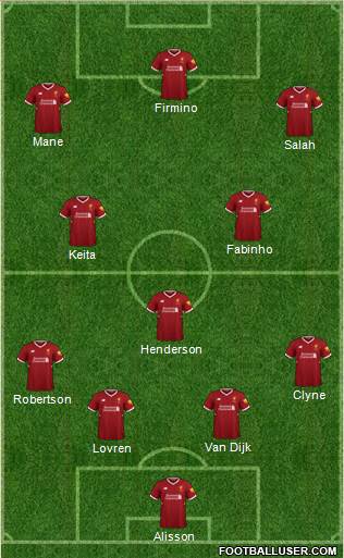 Liverpool Formation 2018