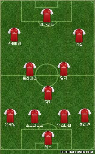 Arsenal Formation 2018