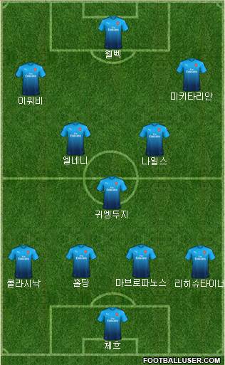 Arsenal Formation 2018