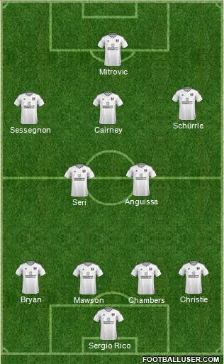 Fulham Formation 2018