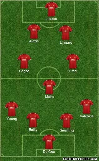 Manchester United Formation 2018