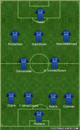 Everton Formation 2018