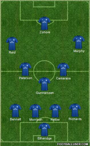 Cardiff City 4-3-3 football formation