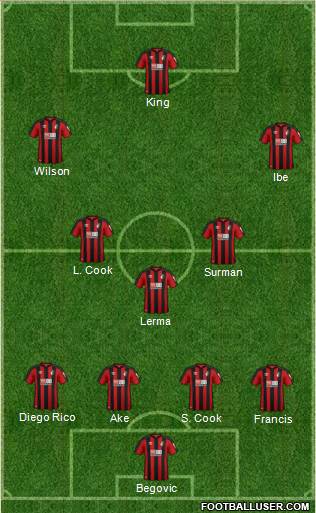AFC Bournemouth Formation 2018