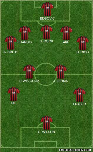 AFC Bournemouth Formation 2018