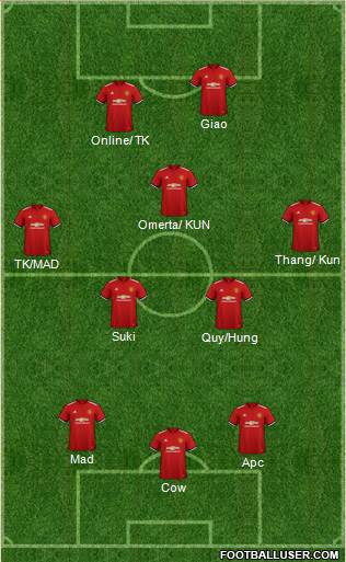 Manchester United Formation 2018