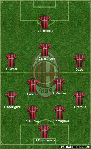A.C. Milan Formation 2018