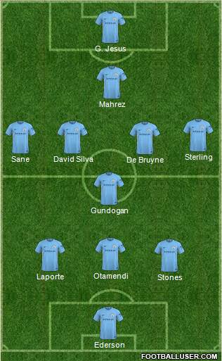 Manchester City Formation 2018