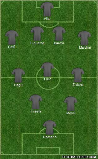 Dream Team Formation 2018