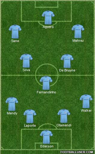 Manchester City Formation 2018