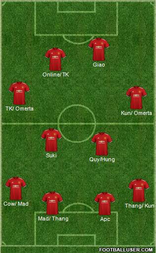 Manchester United Formation 2018