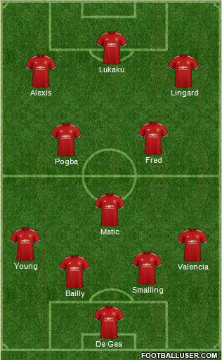 Manchester United Formation 2018