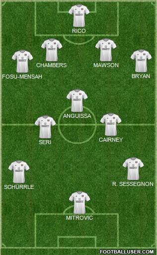 Fulham Formation 2018