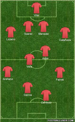 Dream Team Formation 2018