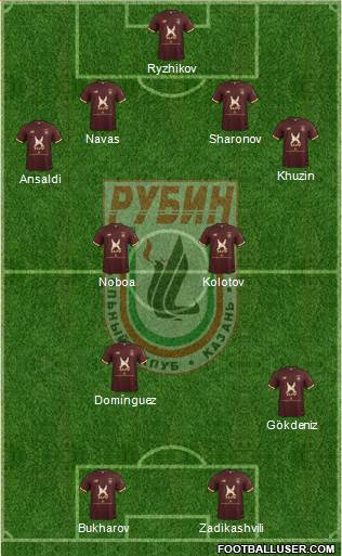 Rubin Kazan Formation 2018