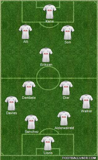 Tottenham Hotspur Formation 2018