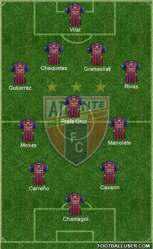 Club de Fútbol Atlante Formation 2018