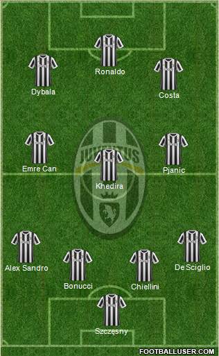 Juventus Formation 2018