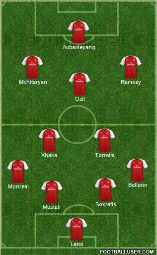 Arsenal Formation 2018