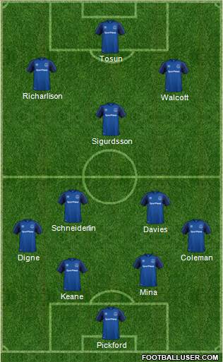 Everton Formation 2018