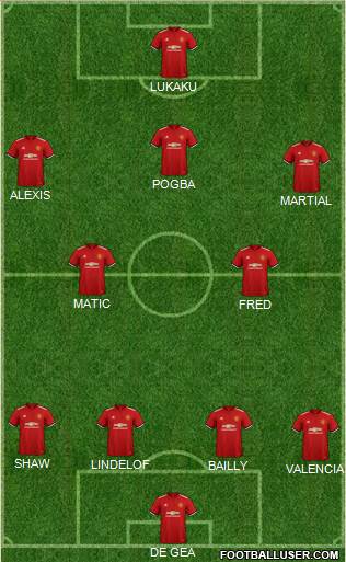 Manchester United Formation 2018