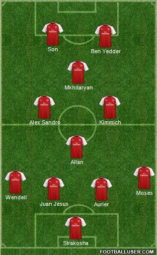 Arsenal Formation 2018