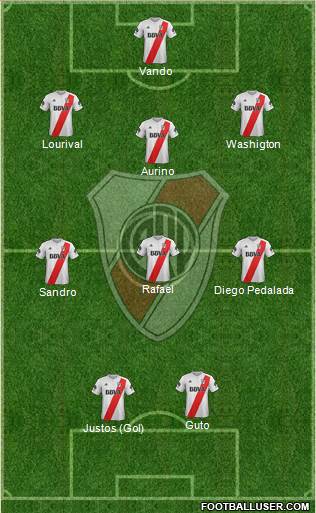 River Plate Formation 2018